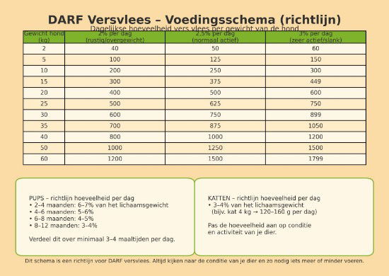 Afbeeldingen van DARF BIO Natuur KVV Compleet 1kg – Vers vlees voor honden