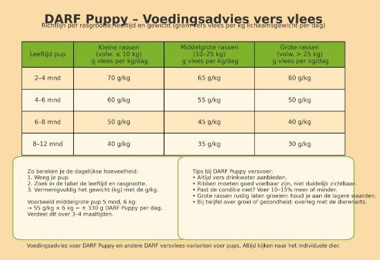 Afbeeldingen van DARF voor de Pup KVV VE 1 Doosje 4.65kilo