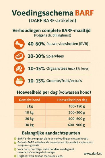 Afbeeldingen van Barf Geiten Spareribs
