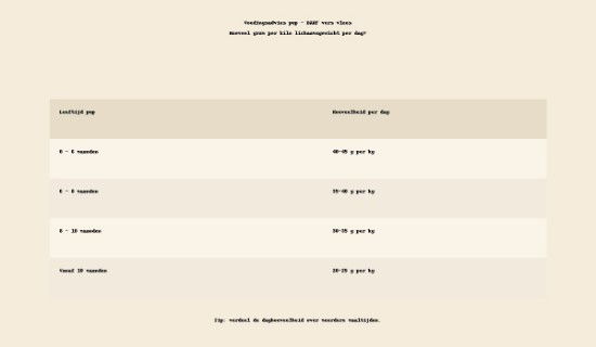 Afbeeldingen van Darf-Vol Pup 14 kg