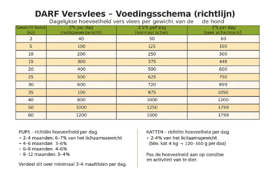 Afbeeldingen van DARF Pens Haring Eend KVV (10 X 1 Kilo)