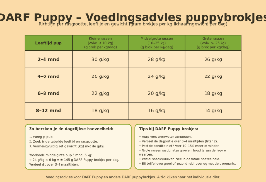 Afbeeldingen van DARF Vol Pup 4 kg