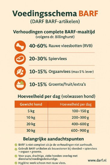 Afbeeldingen van Barf Pur Geitvlees (spiervlees) 500g