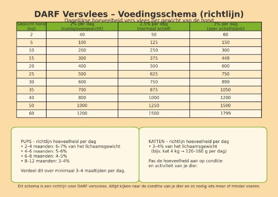 Afbeeldingen van DARF Compleet Kat Compleet blokjes